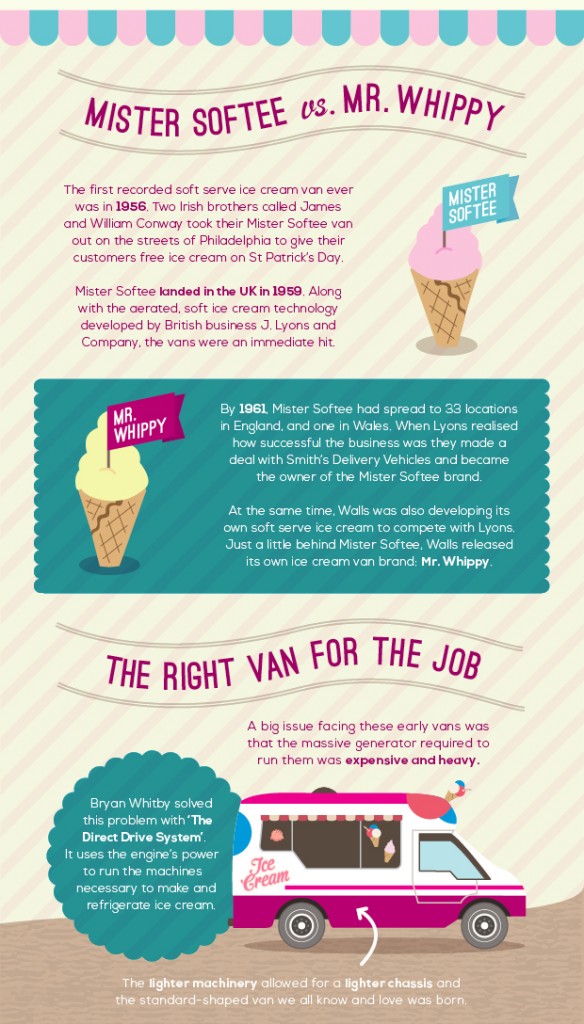 Evo of Ice Cream Van (Slice2)