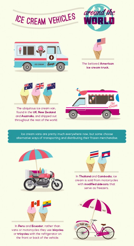 Evo of Ice Cream Van (Slice4)