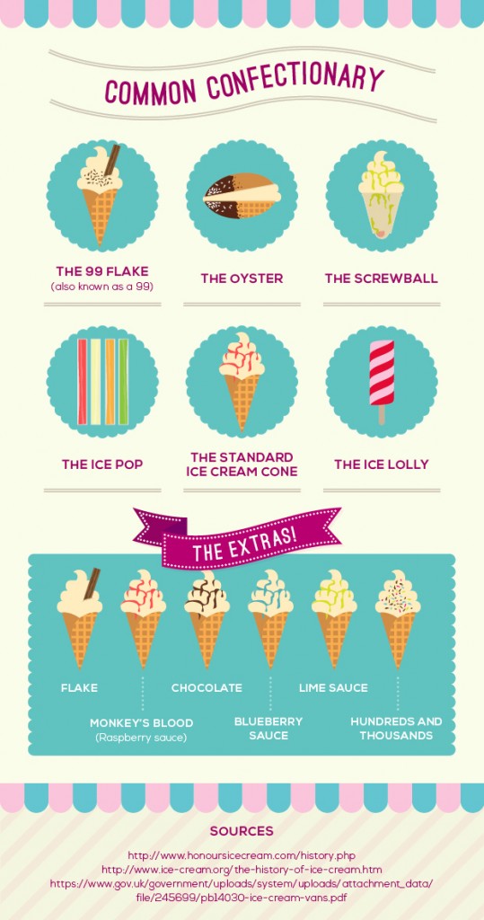 Evo of Ice Cream Van (Slice6)