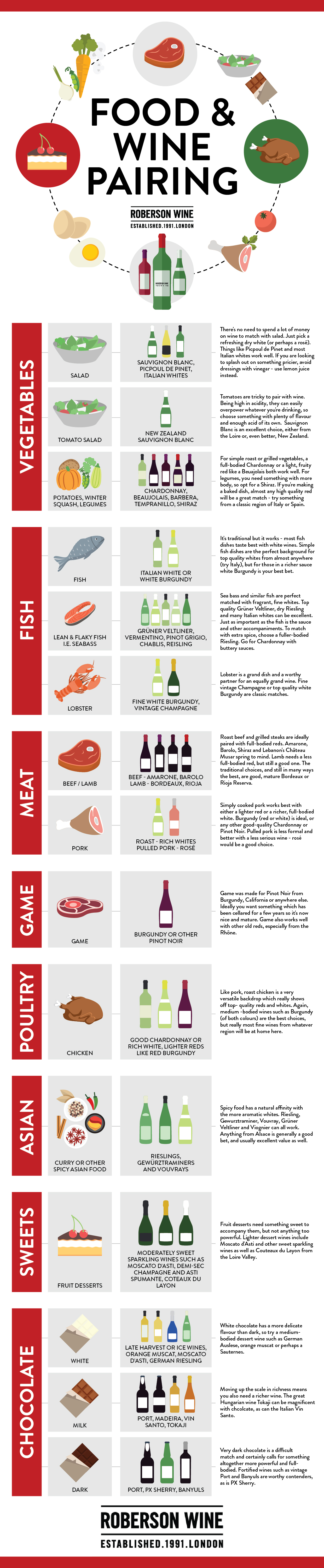food-and-wine-pairing